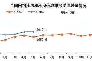 雷竞技APP密码忘记截图4